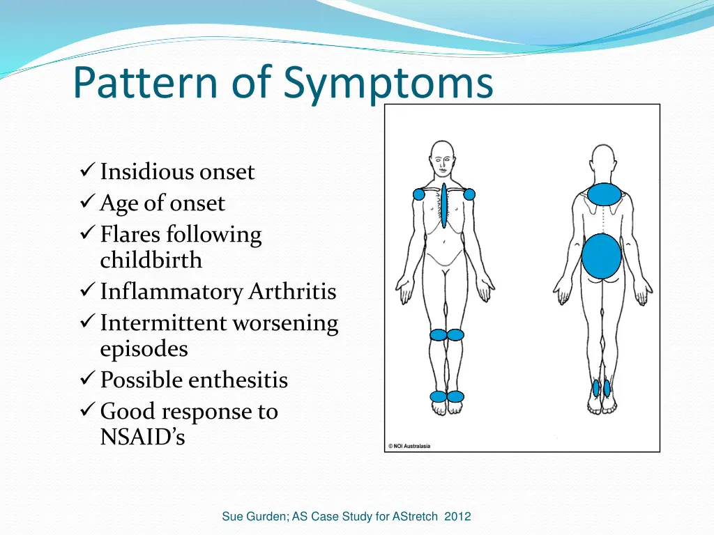 pattern of symptoms