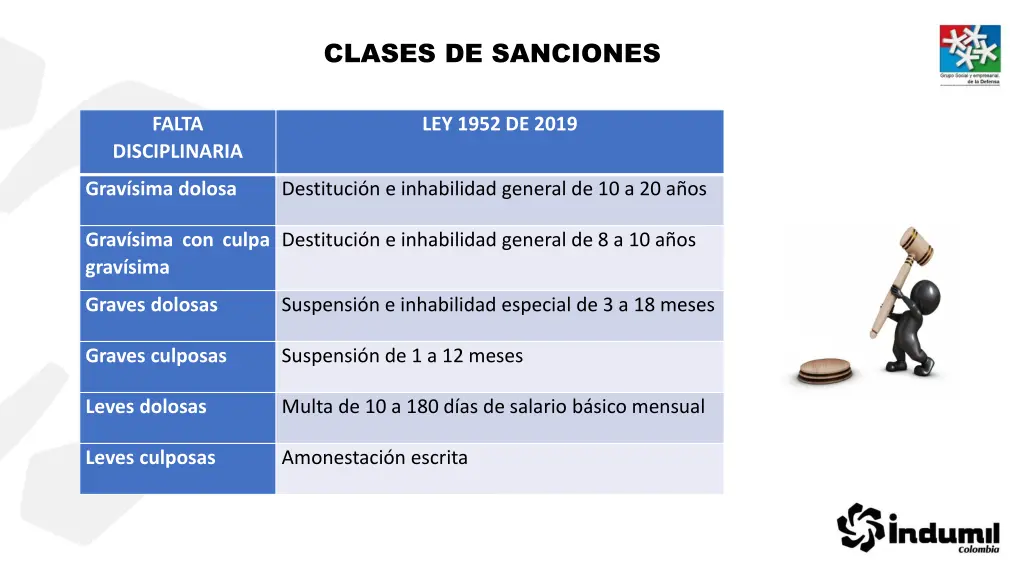 clases de sanciones