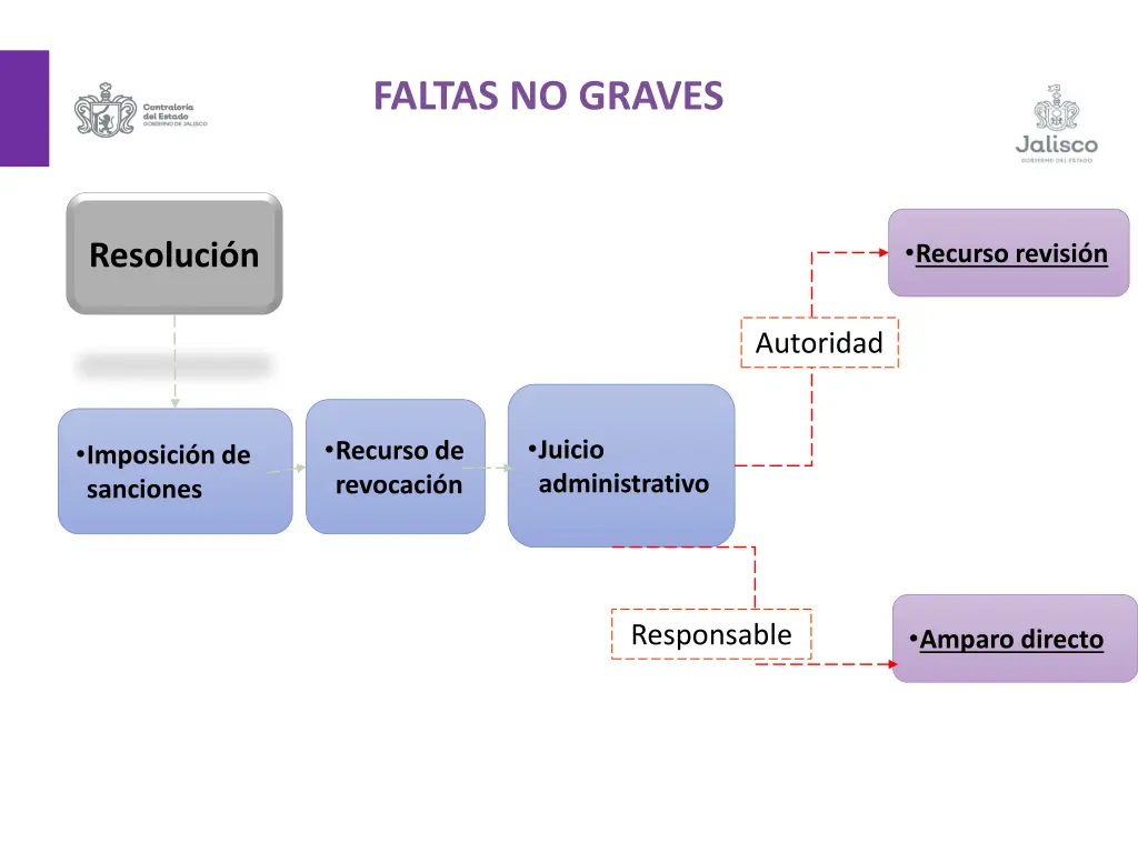 faltas no graves