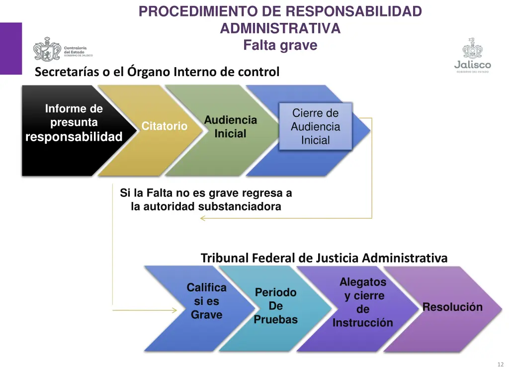 procedimiento de responsabilidad administrativa 1