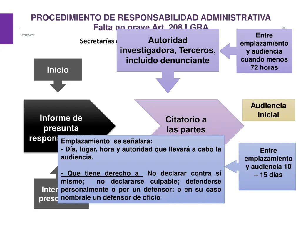 procedimiento de responsabilidad administrativa