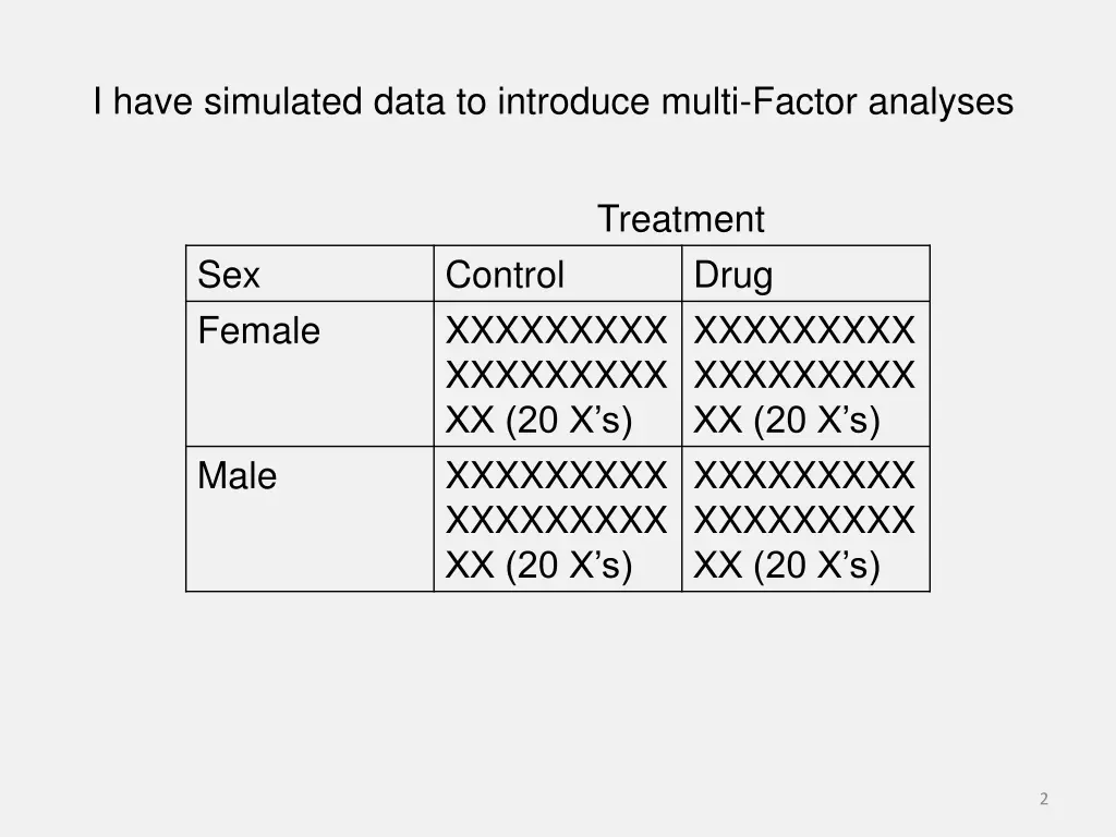 i have simulated data to introduce multi factor