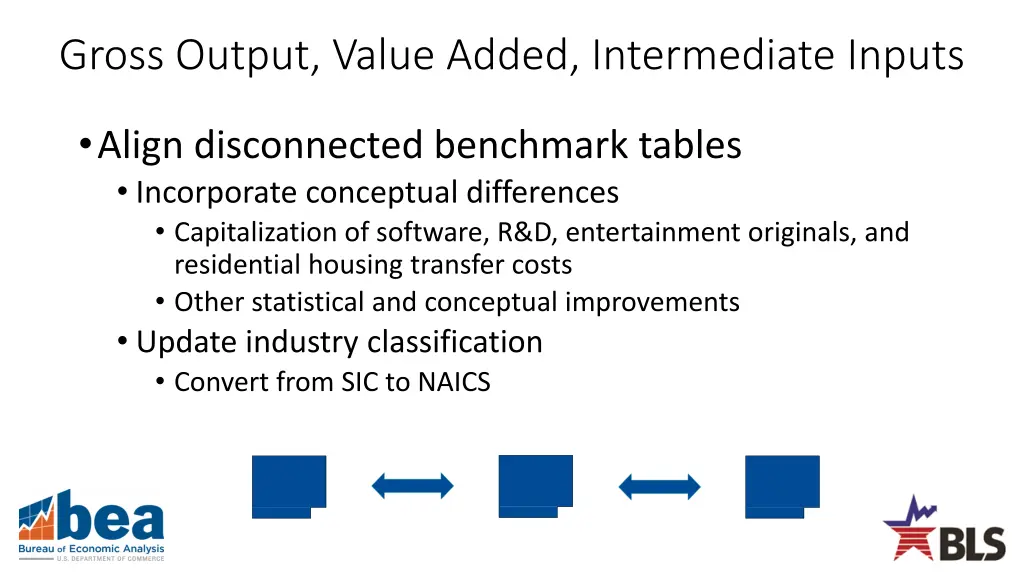 gross output value added intermediate inputs 1