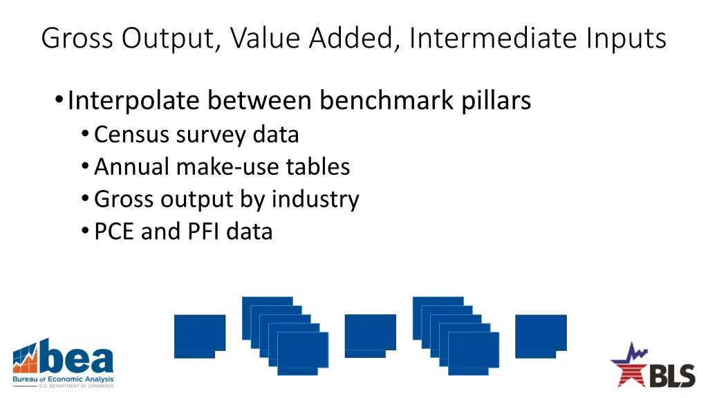 gross output value added intermediate inputs 2