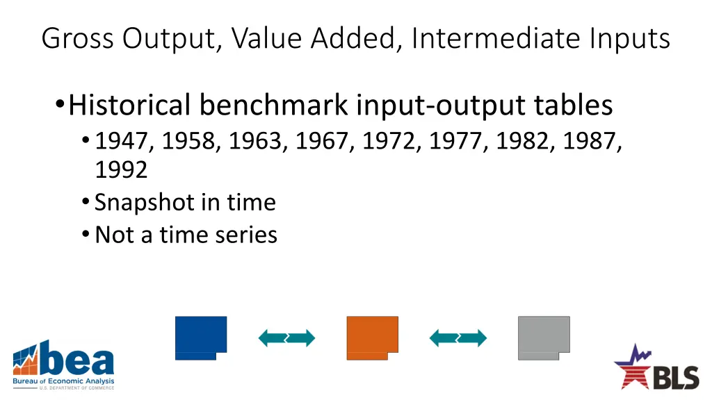 gross output value added intermediate inputs