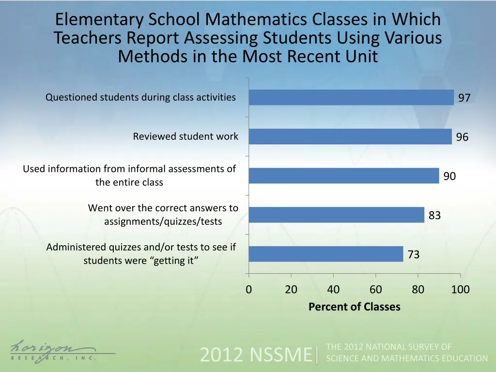 elementary school mathematics classes in which 2