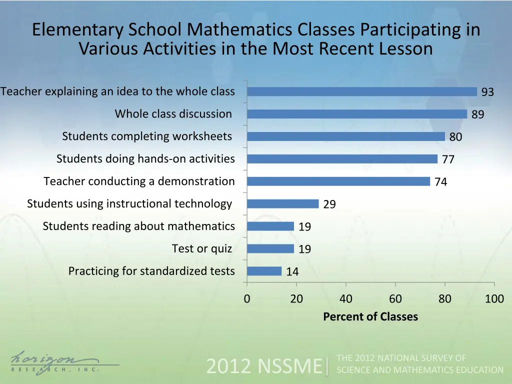 elementary school mathematics classes