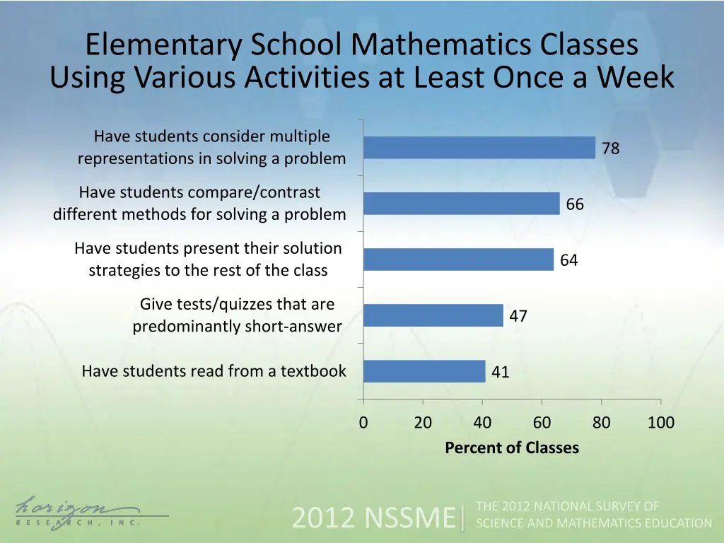 elementary school mathematics classes using 1