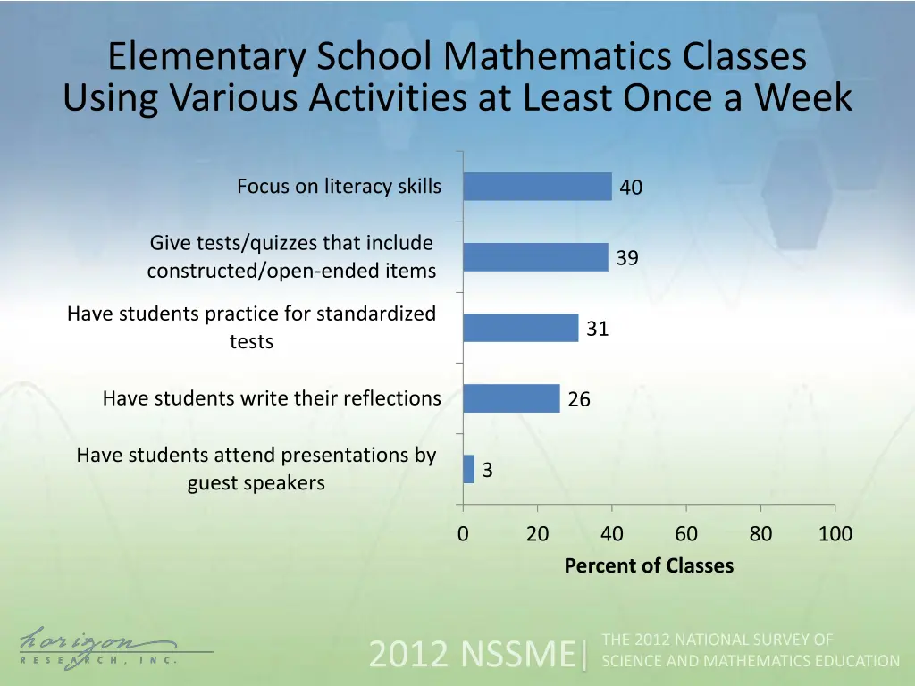 elementary school mathematics classes using 2