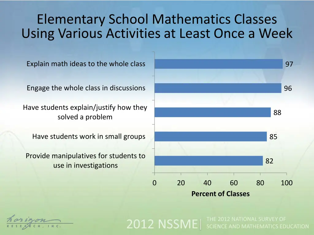 elementary school mathematics classes using