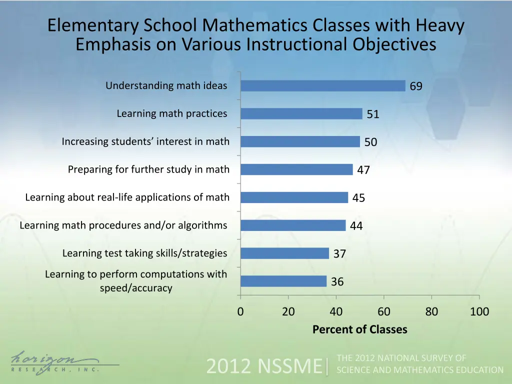 elementary school mathematics classes with heavy