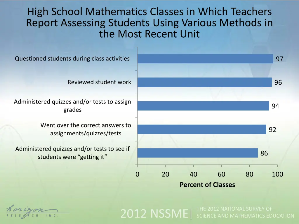 high school mathematics classes in which teachers 1