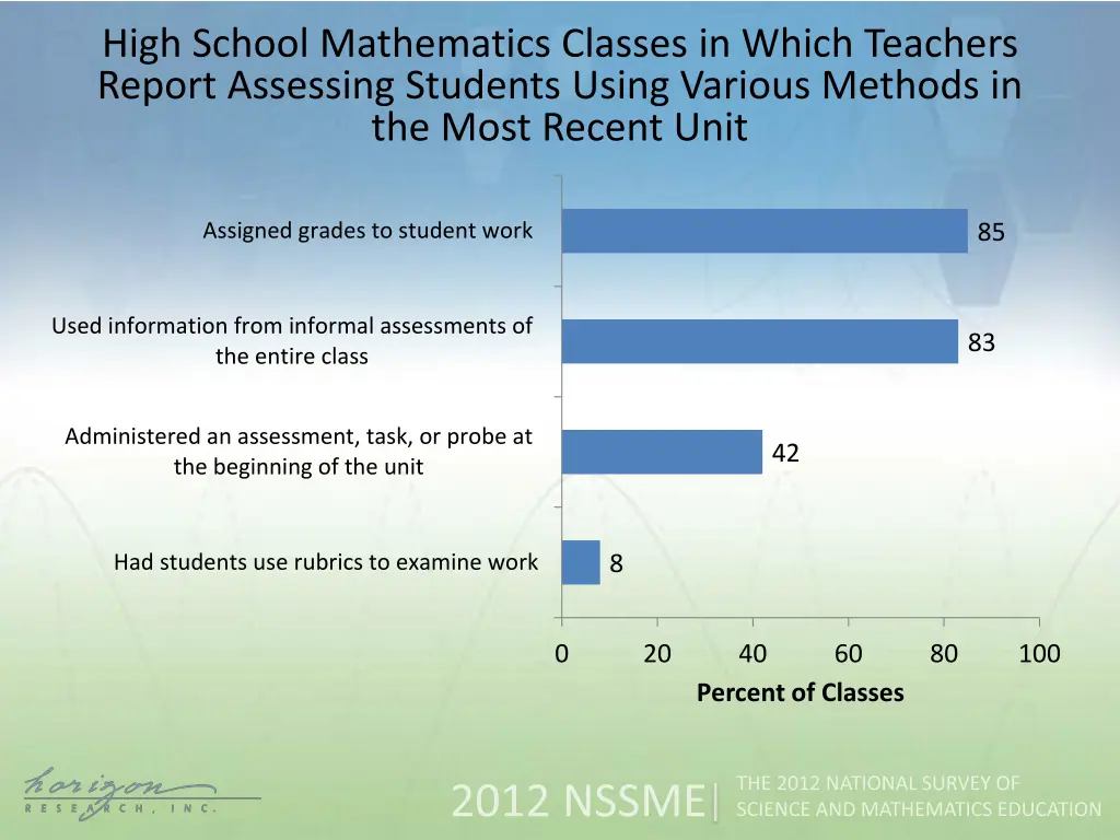 high school mathematics classes in which teachers 2