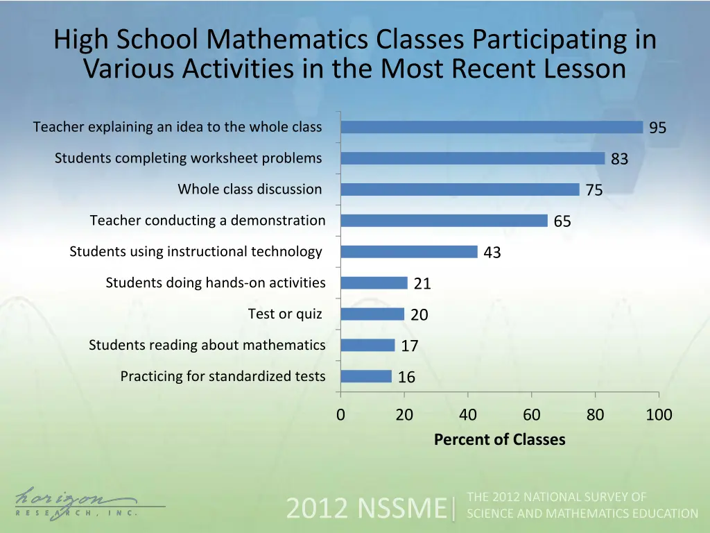 high school mathematics classes participating