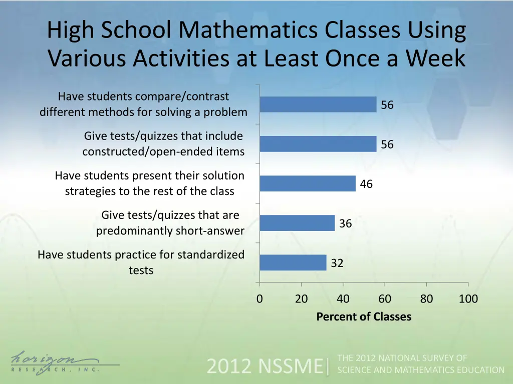 high school mathematics classes using various 1