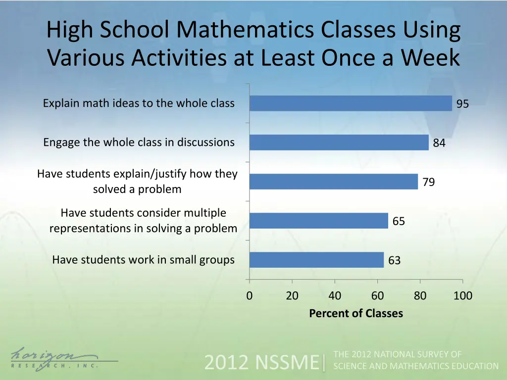 high school mathematics classes using various