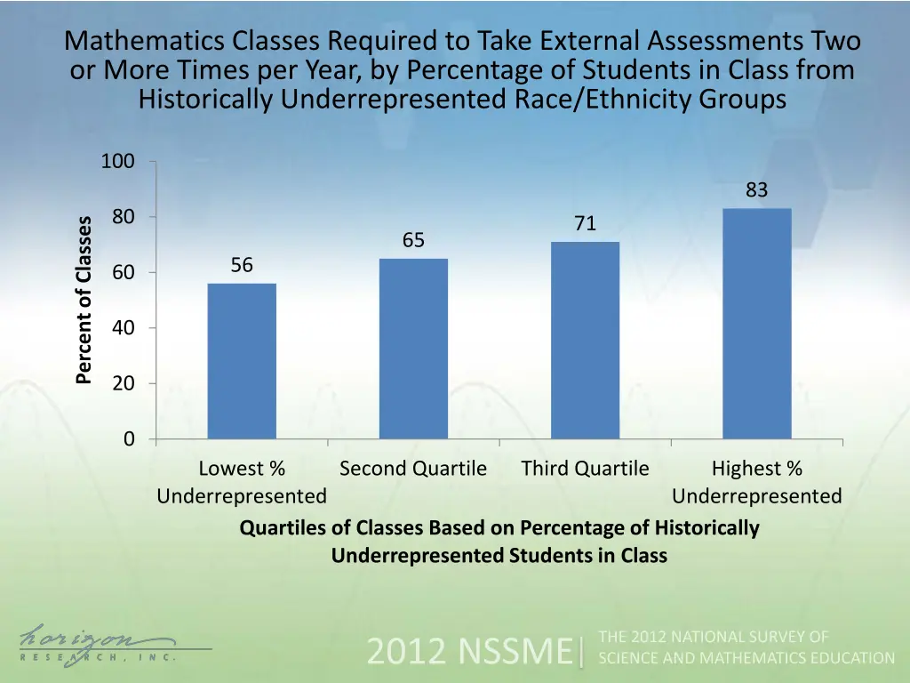mathematics classes required to take external 1
