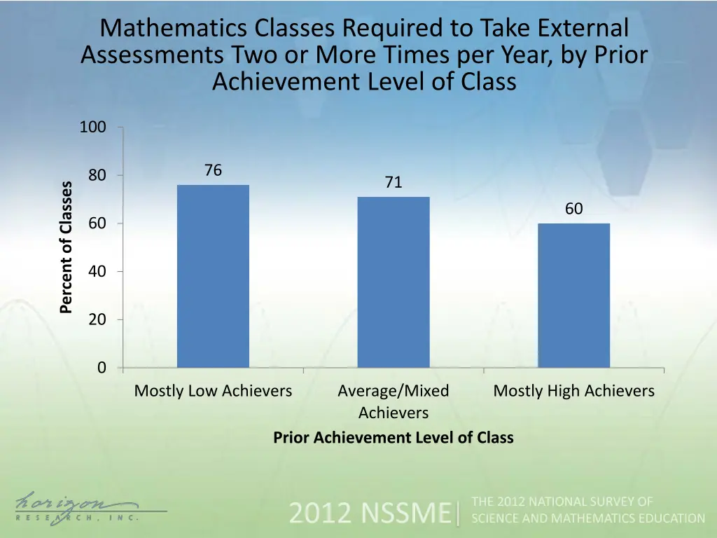 mathematics classes required to take external