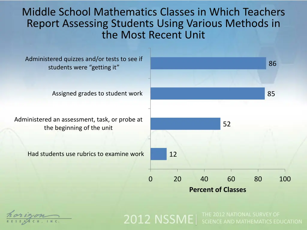 middle school mathematics classes in which 3