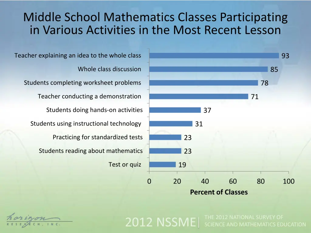 middle school mathematics classes participating