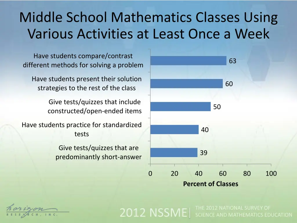 middle school mathematics classes using various 1