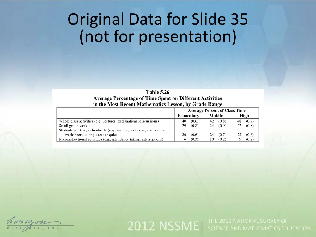 original data for slide 35 not for presentation