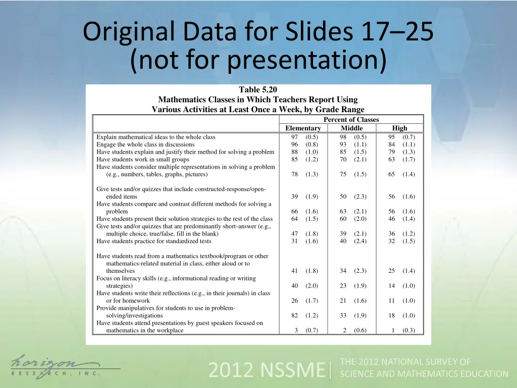 original data for slides 1