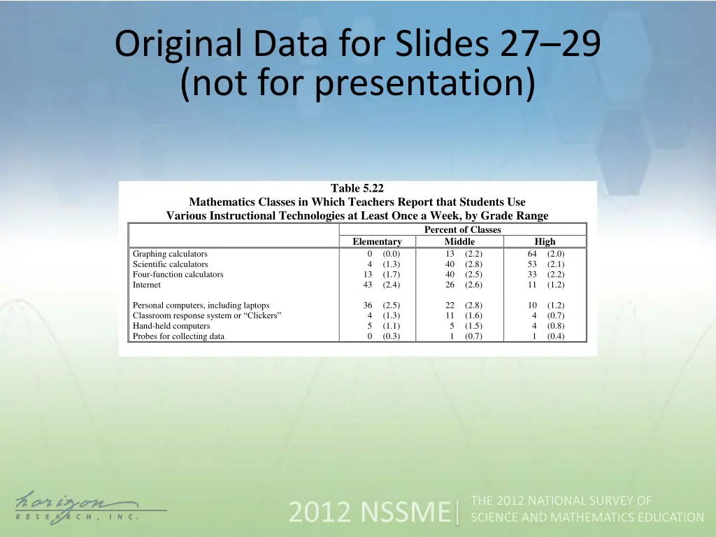 original data for slides 2