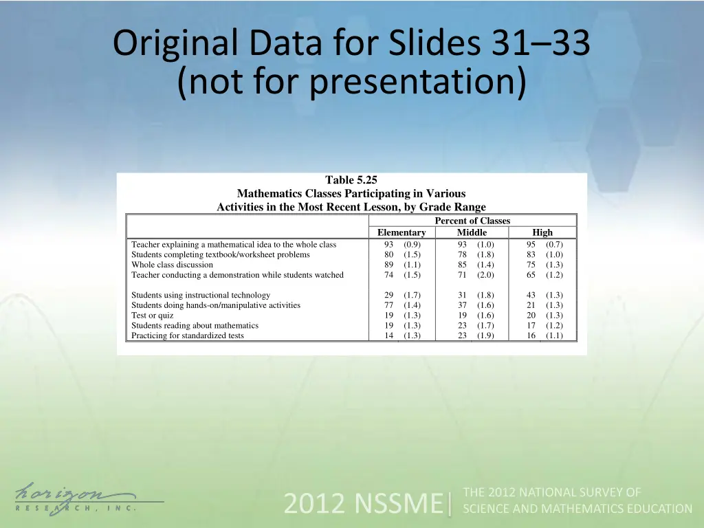 original data for slides 3
