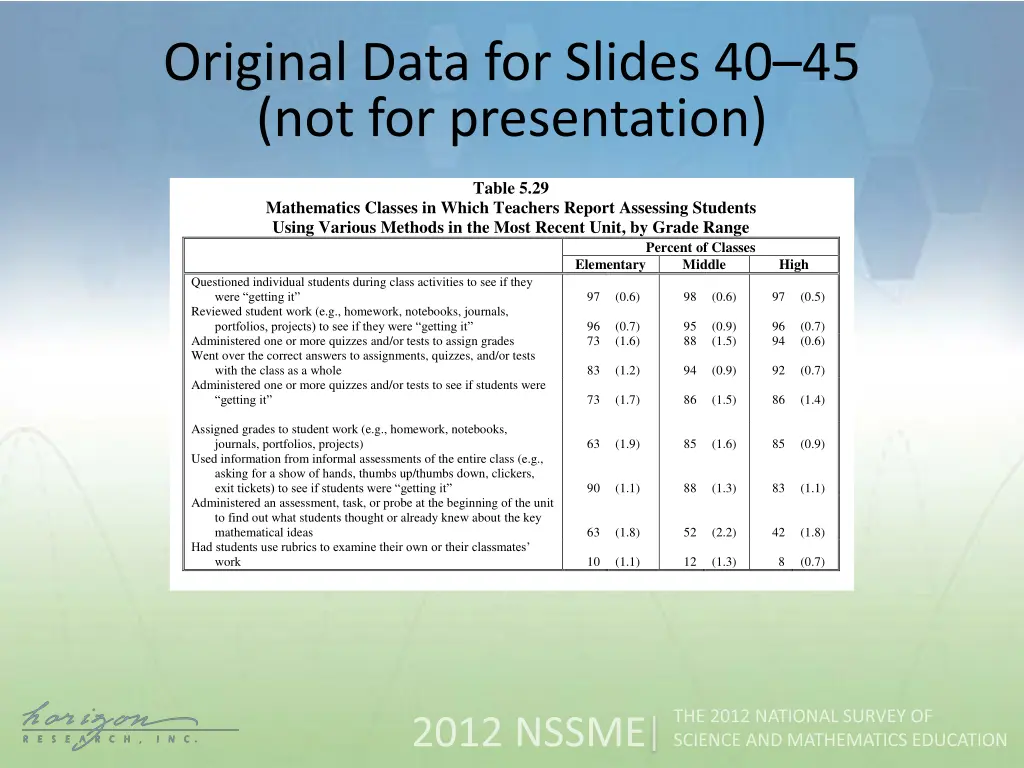 original data for slides 4