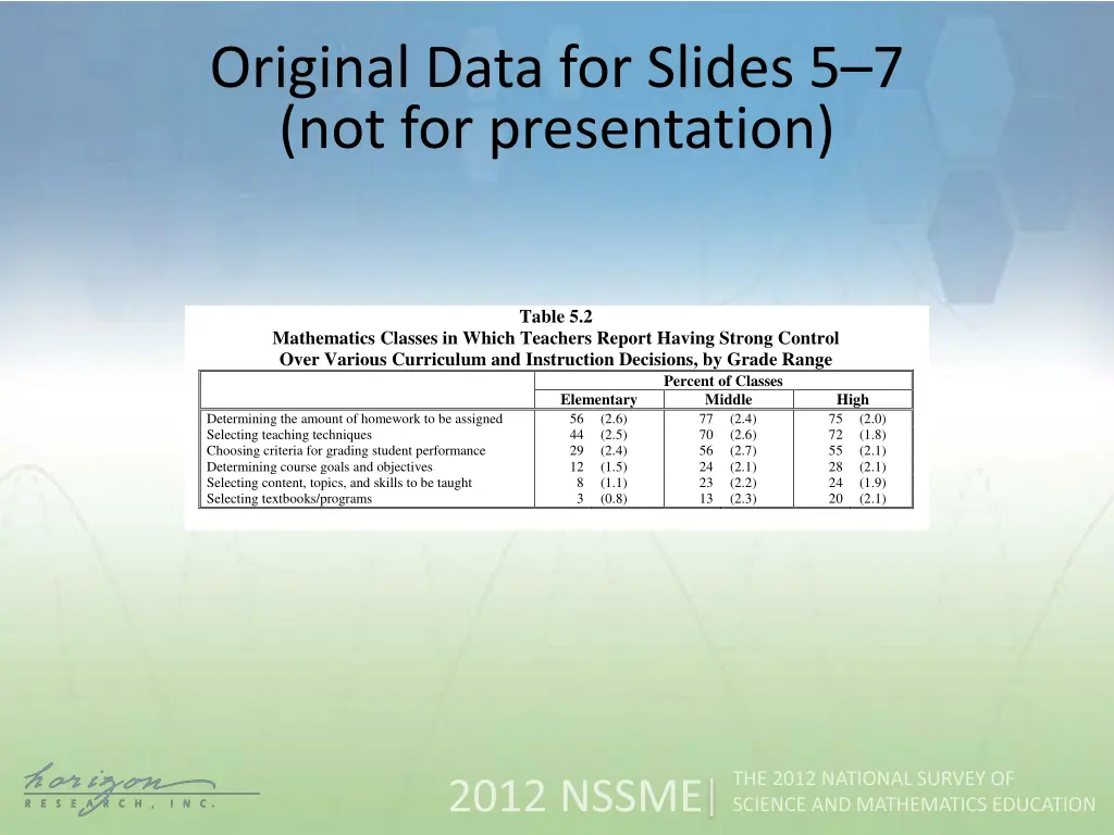 original data for slides 5 7 not for presentation