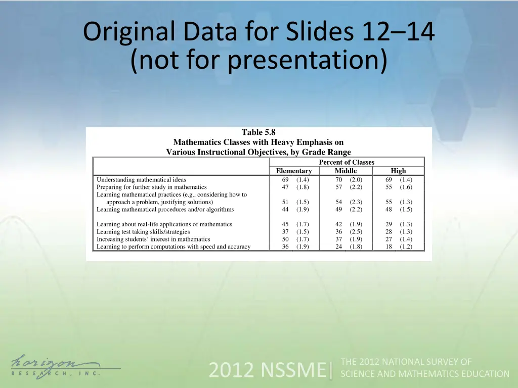 original data for slides