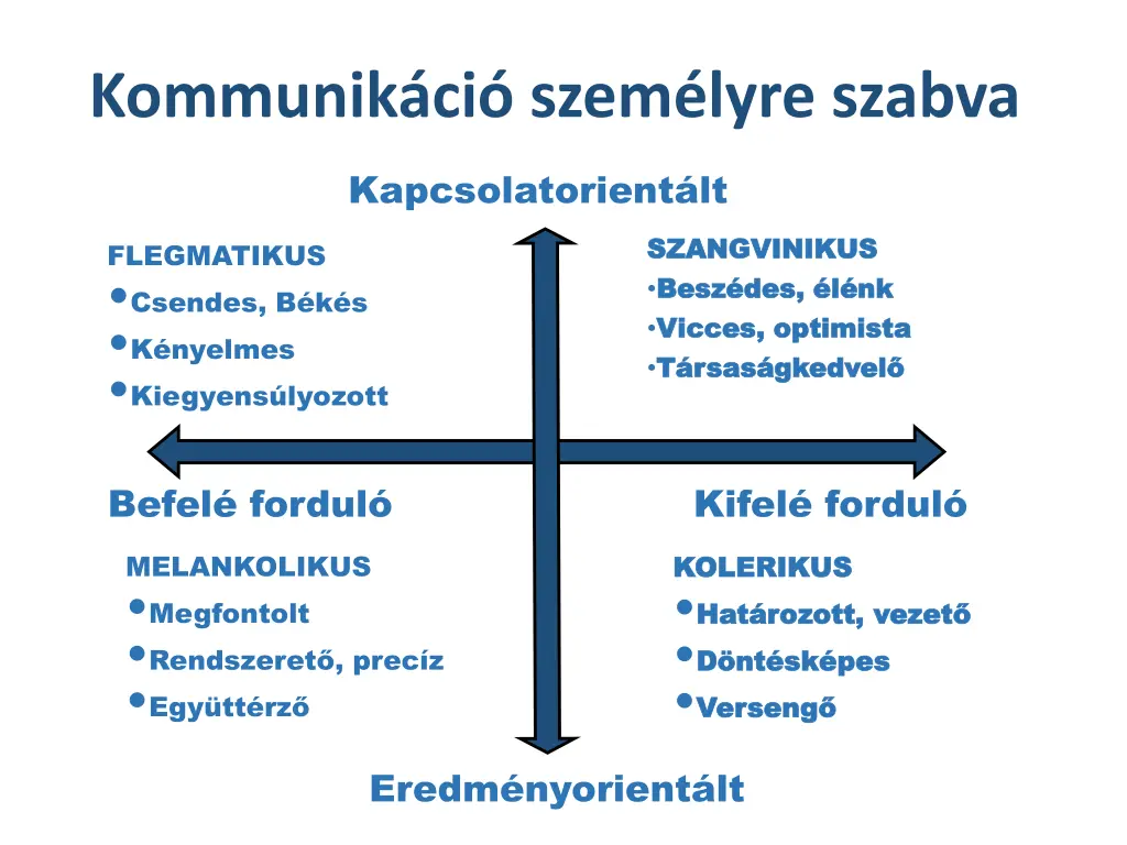 kommunik ci szem lyre szabva