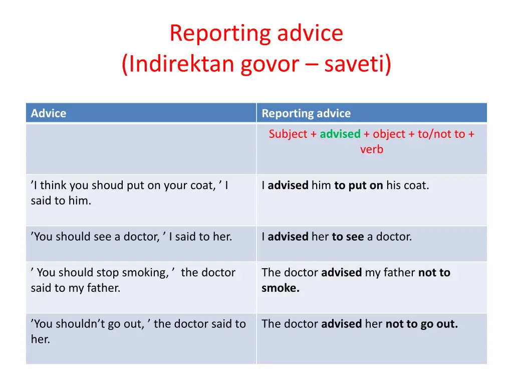 reporting advice indirektan govor saveti