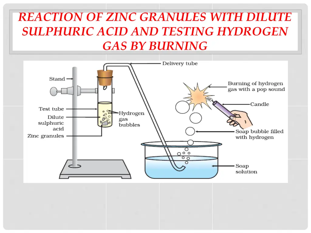 reaction of zinc granules with dilute sulphuric