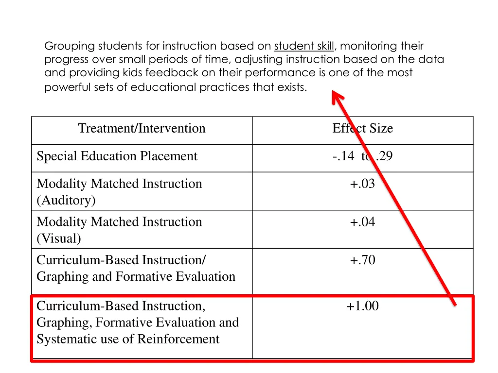 grouping students for instruction based
