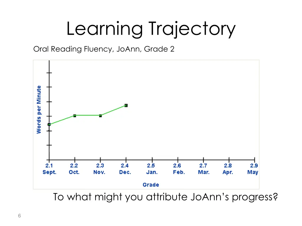 learning trajectory 1
