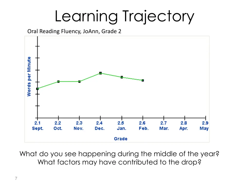 learning trajectory 2