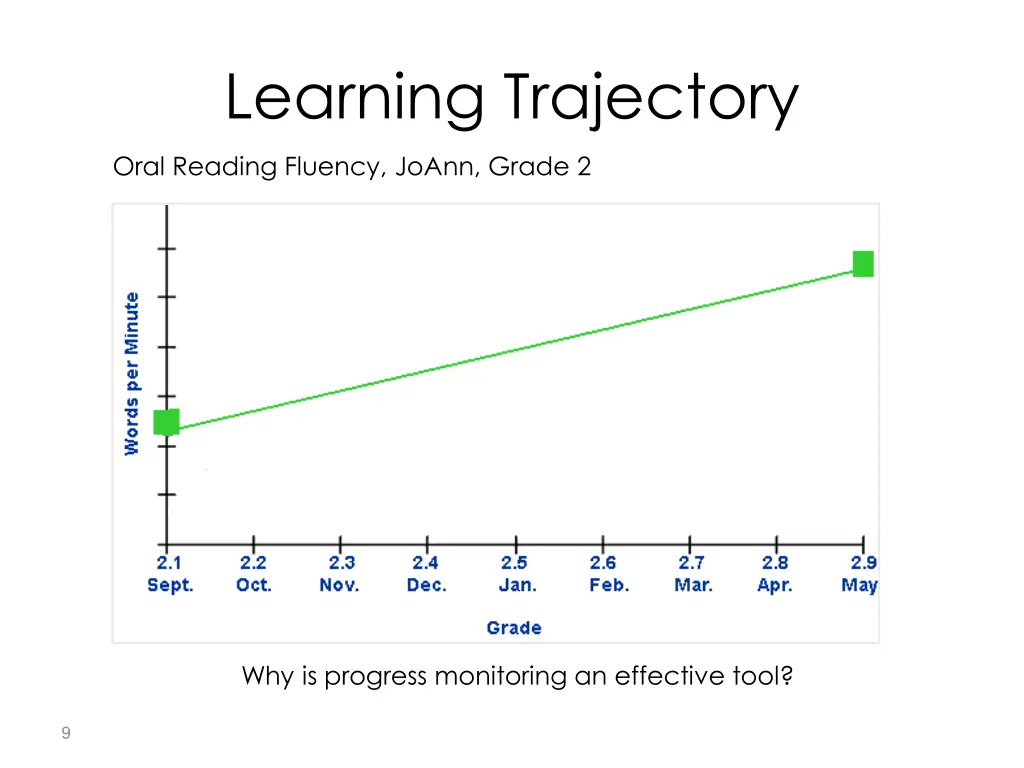 learning trajectory 4