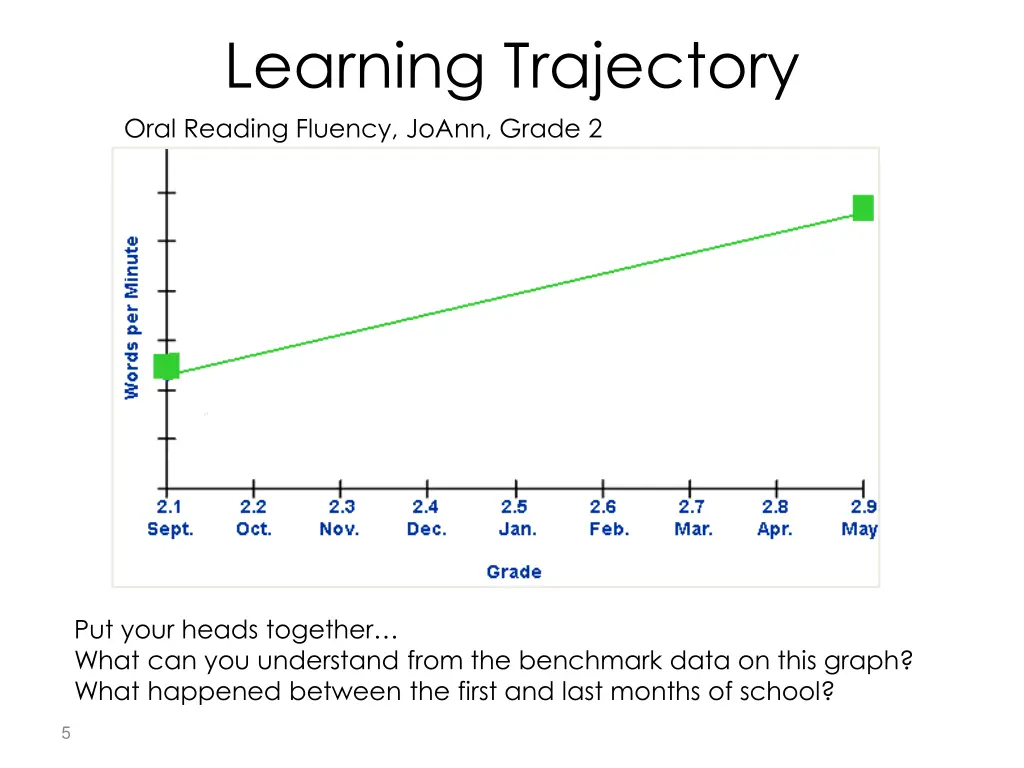 learning trajectory