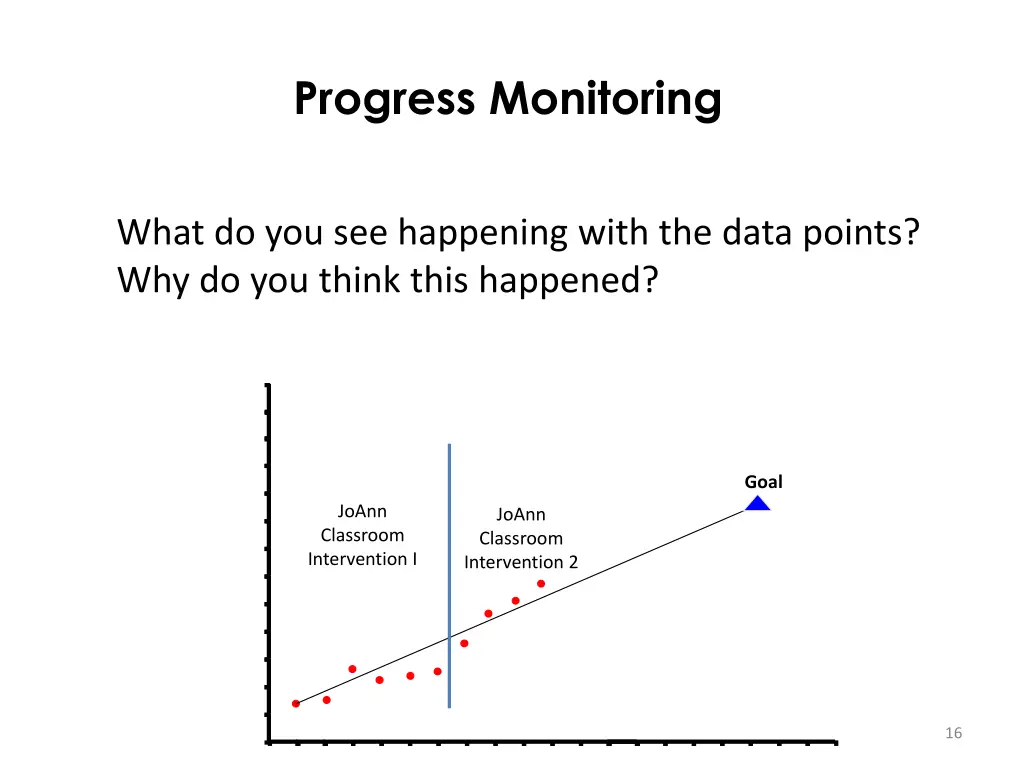 progress monitoring 1