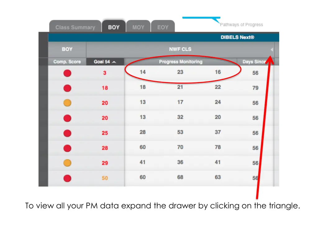 to view all your pm data expand the drawer