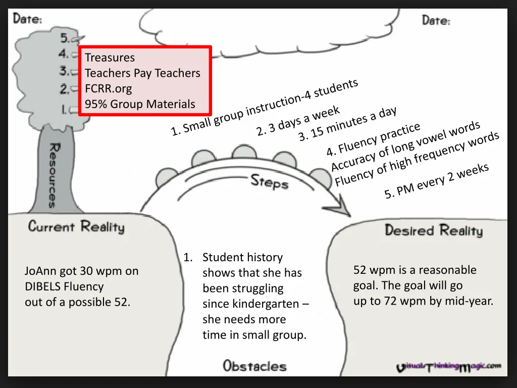 treasures teachers pay teachers fcrr org 95 group
