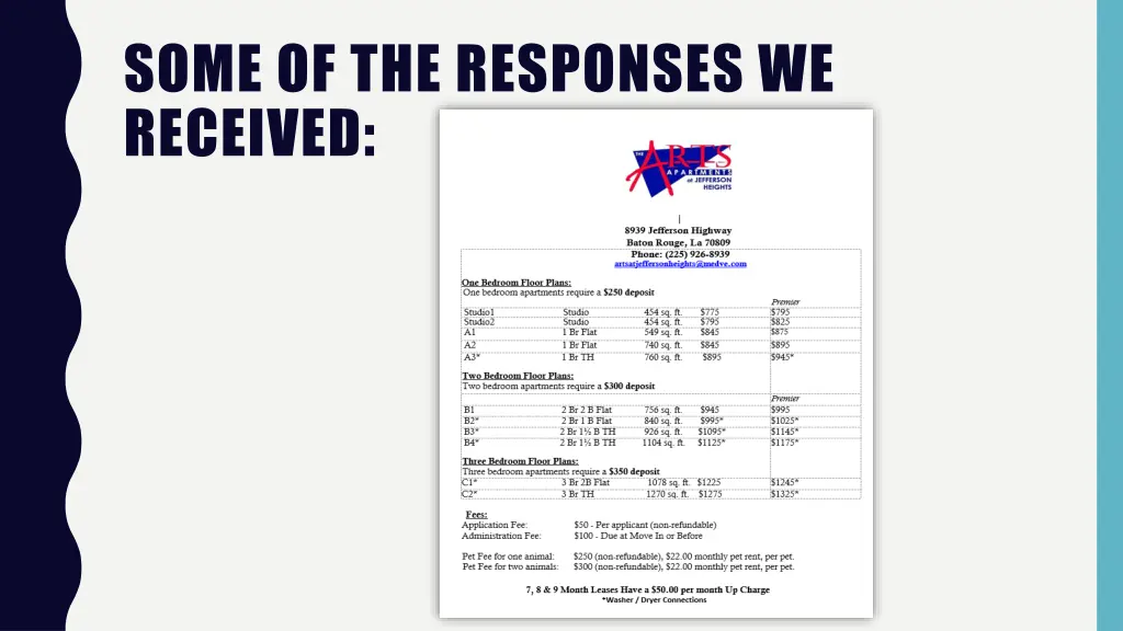 some of the responses we received