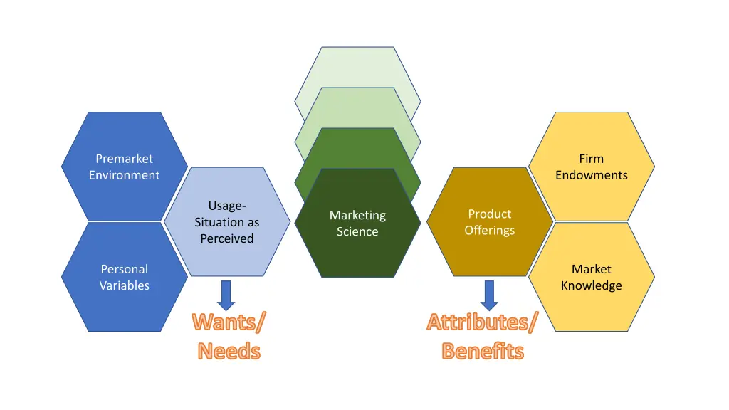 marketing science