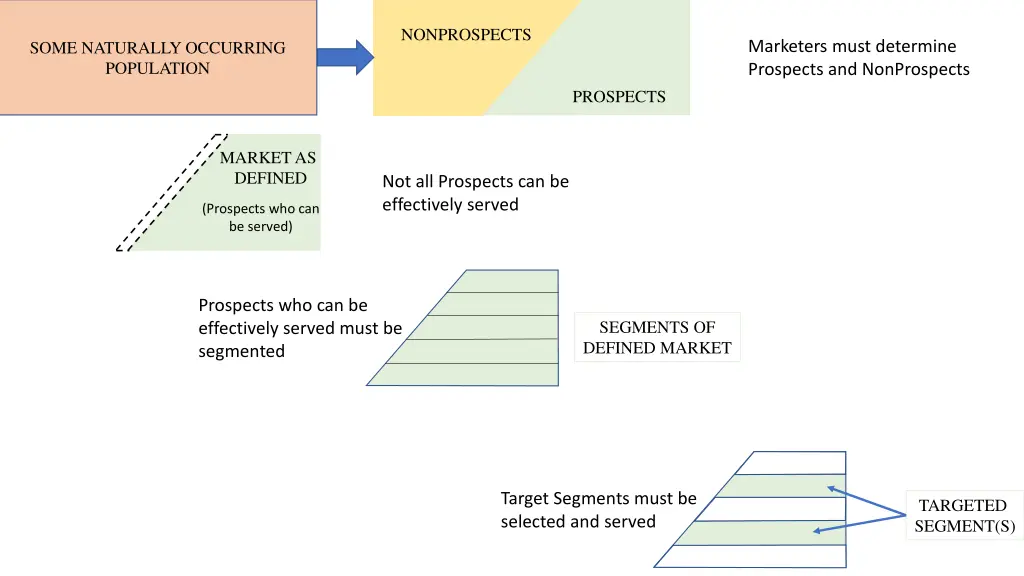 nonprospects