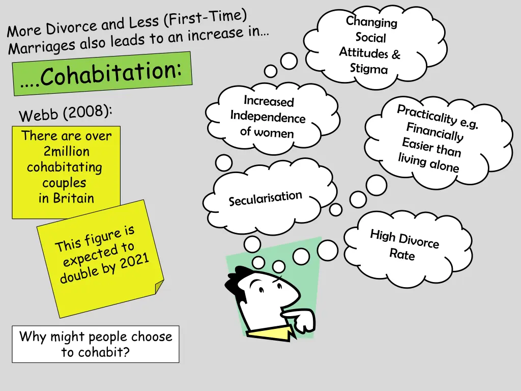 there are over 2million cohabitating couples