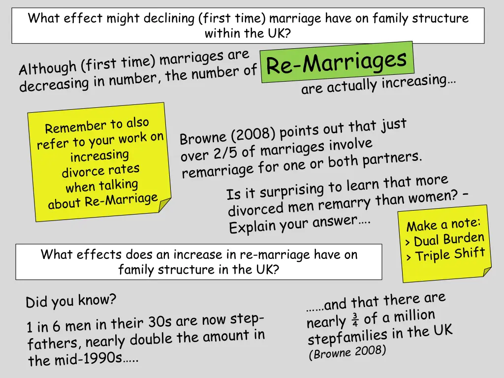what effect might declining first time marriage