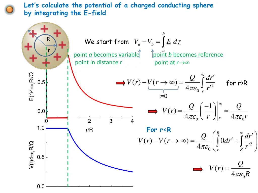 let s calculate the potential of a charged