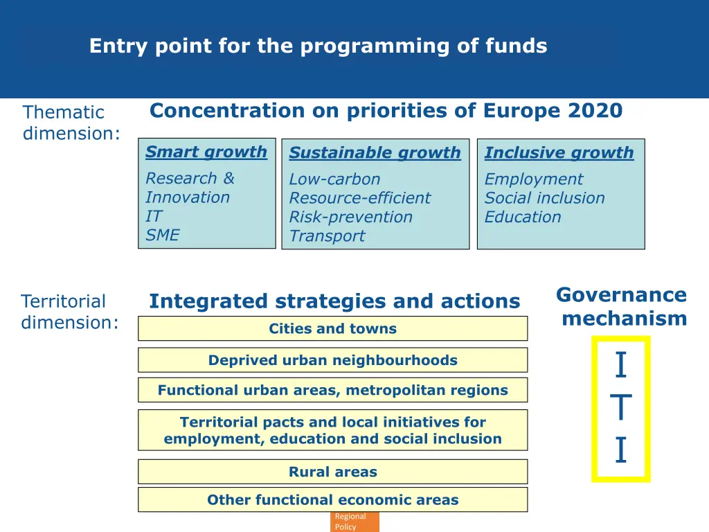 entry point for the programming of funds